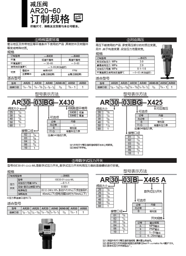 SMC減壓閥