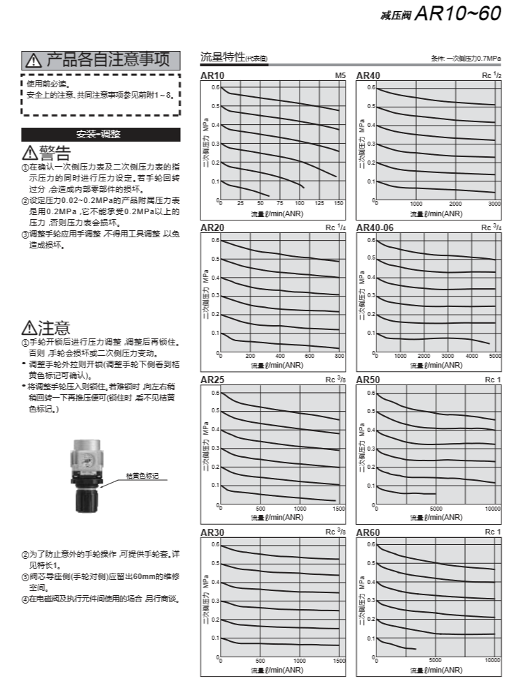 SMC減壓閥