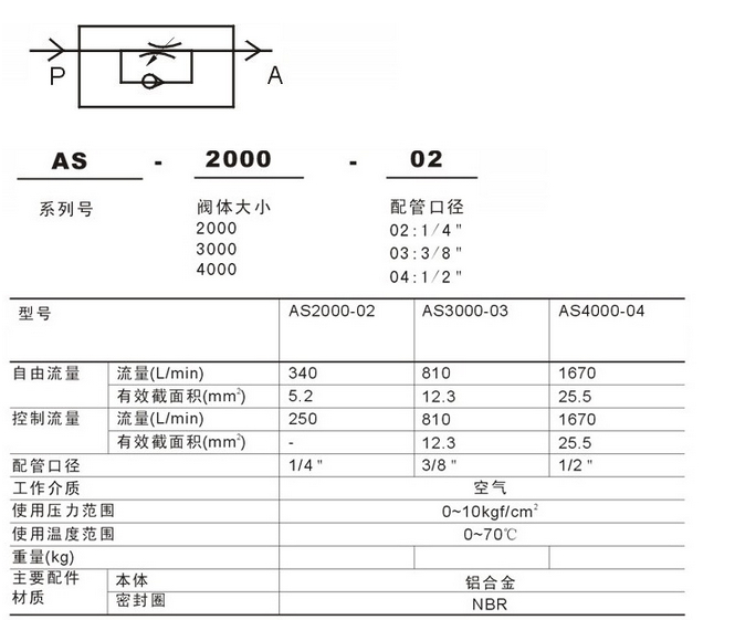 SMC調(diào)壓閥