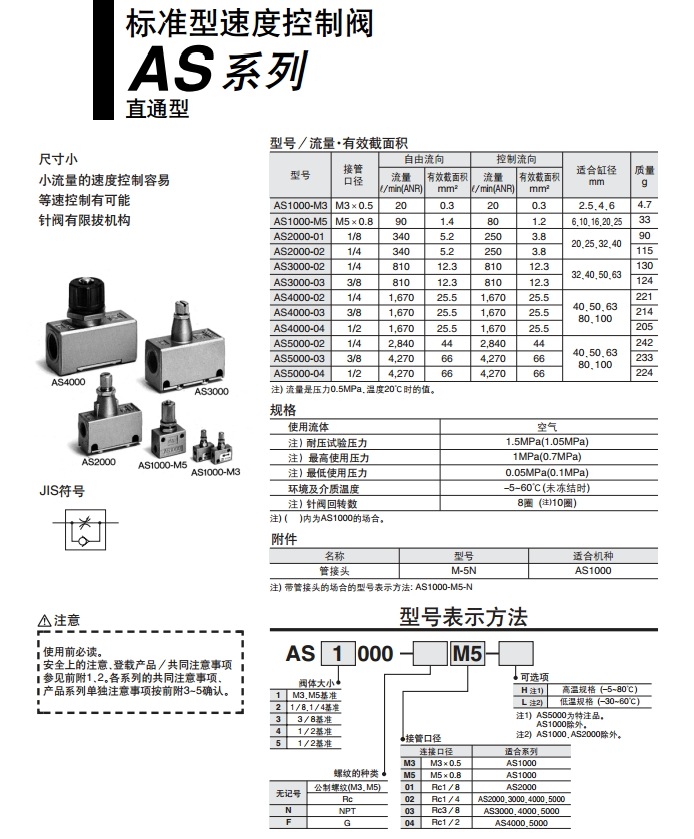 SMC節(jié)流閥