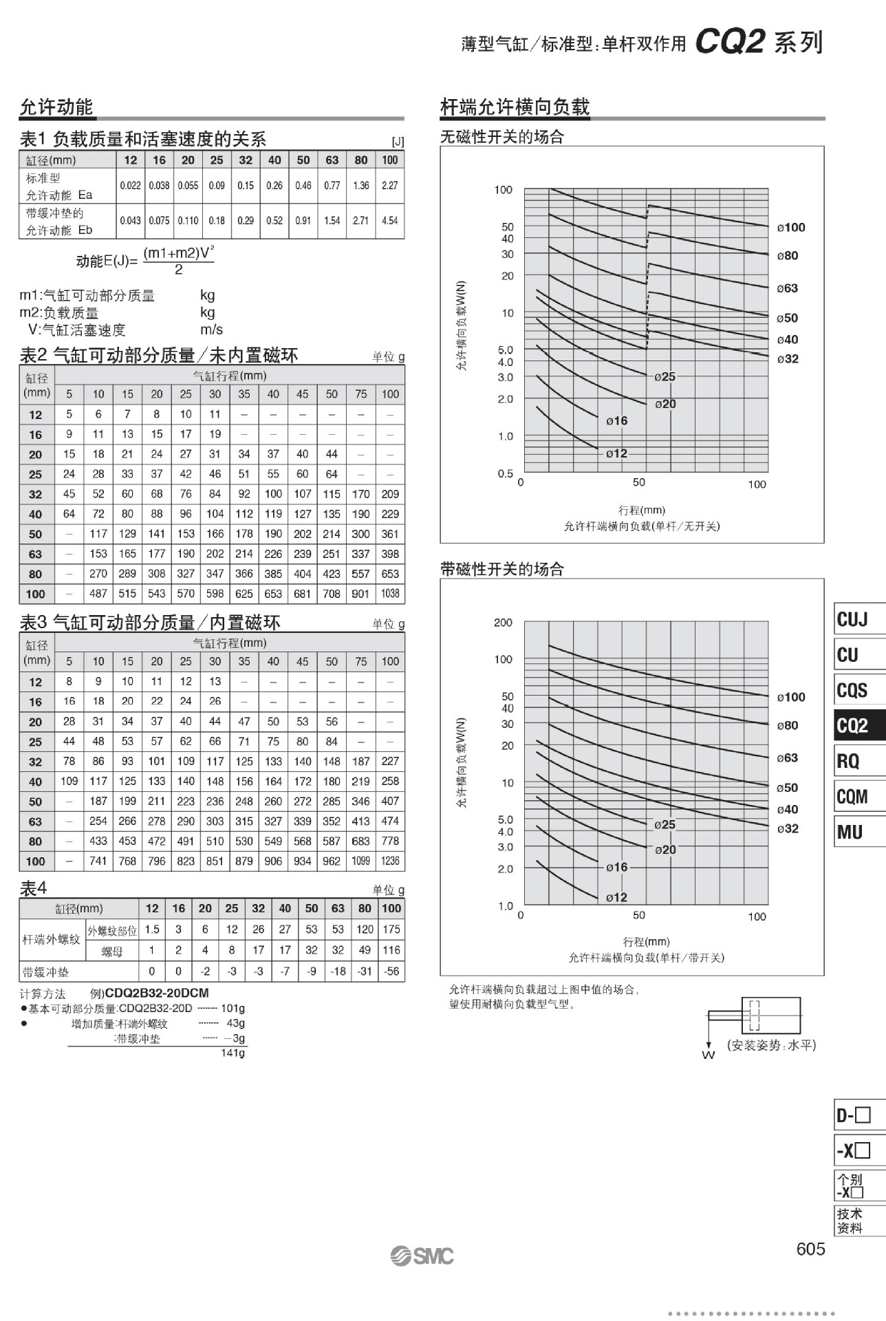 SMC氣缸