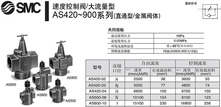 SMC限流器