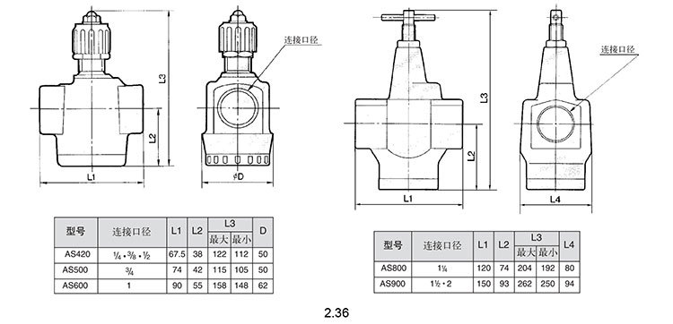 SMC限流器