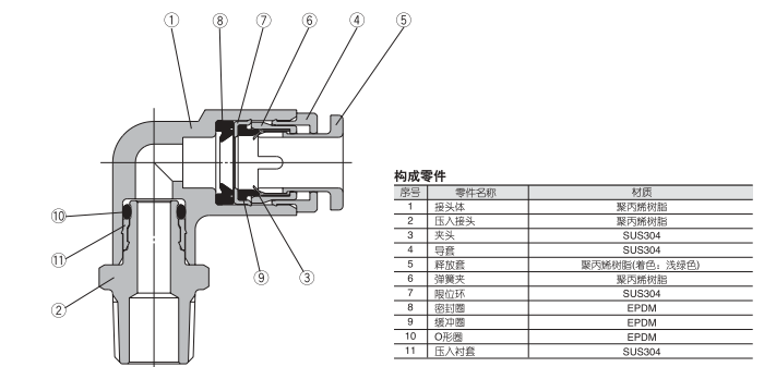 氣動接頭