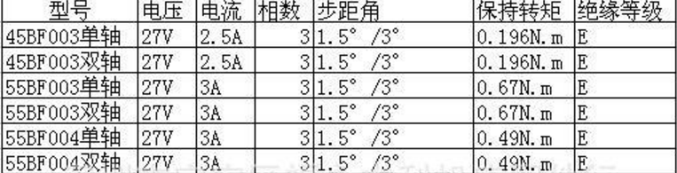 步進電機