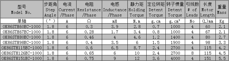 步進電機