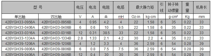 步進電機