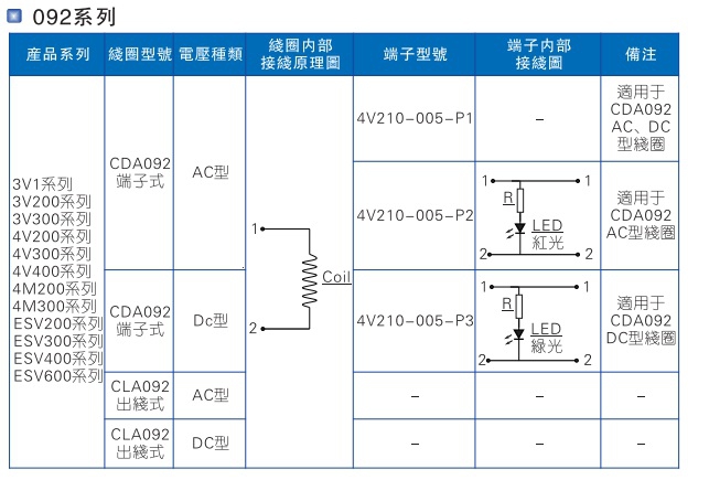 亞德客普通線圈