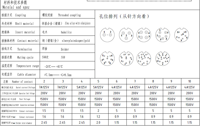 航空插頭