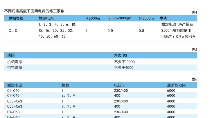 空氣開關