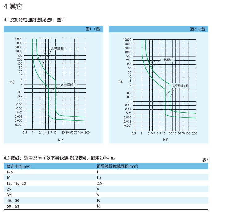 空氣開關