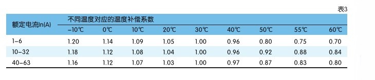 空氣開關