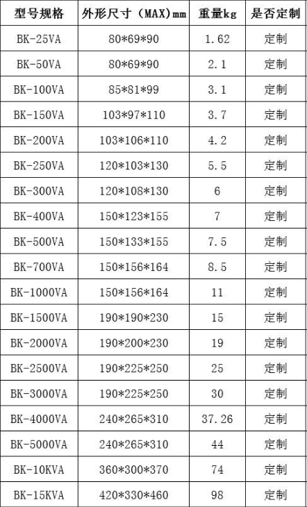 變壓器