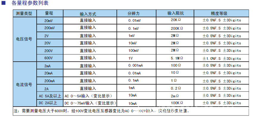 數(shù)字直流電壓表