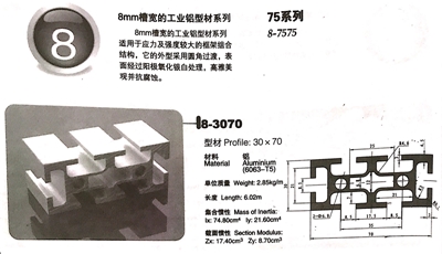 工業鋁型材75系列產品展示