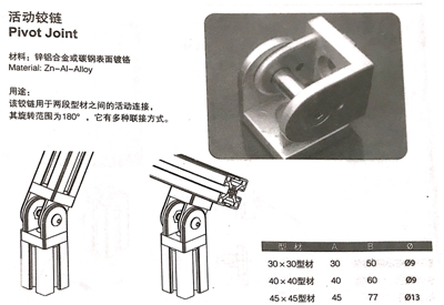 活動鉸鏈|斜角連接件|吊眼|端面蓋板|平封槽條|U行槽條