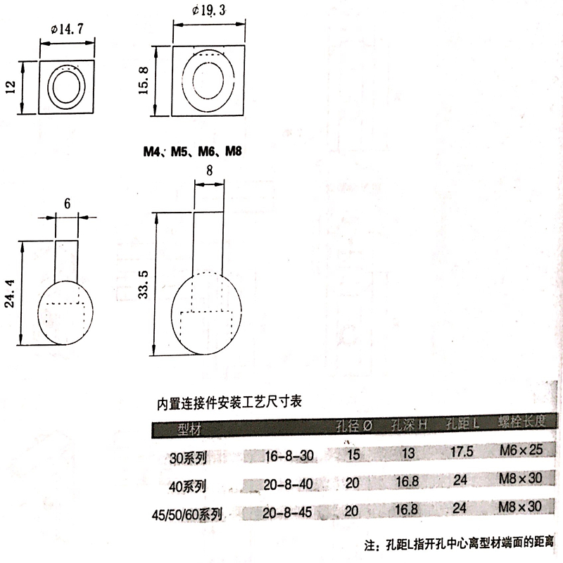 工業鋁型材配件