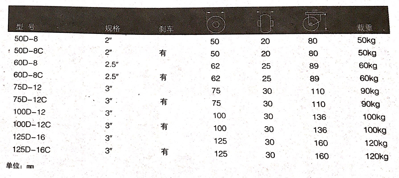 工業鋁型材配件